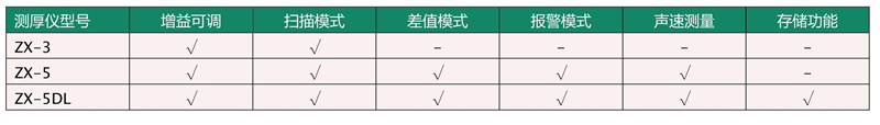Dakota-zx-3&5&5dl_2_副本.jpg
